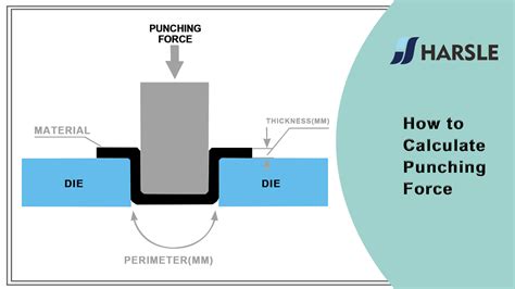 how to calculate tonnage in sheet metal|tonnage formula for cutting.